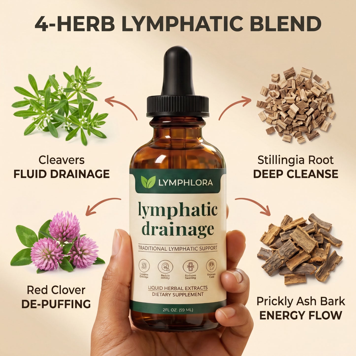 Lymphlora® Lymphatic Drainage Drops
