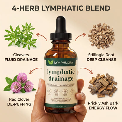 Lymphlora® Lymphatic Drainage Drops