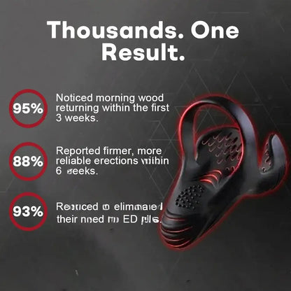 Alisanda™ 5-in-1  Performance Enhancement Device