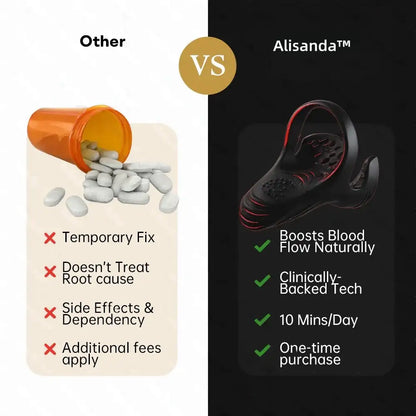 Alisanda™ 5-in-1  Performance Enhancement Device