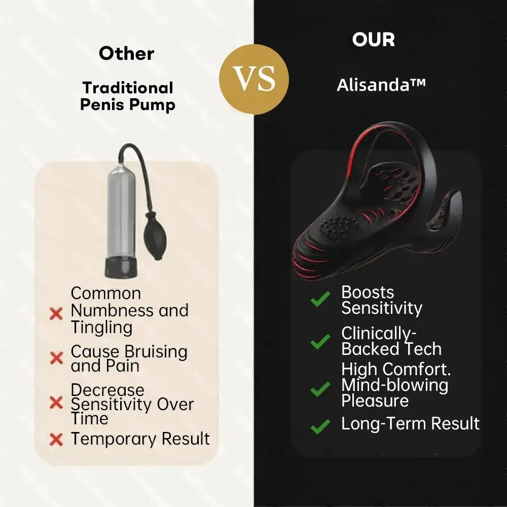 Alisanda™ 5-in-1  Performance Enhancement Device