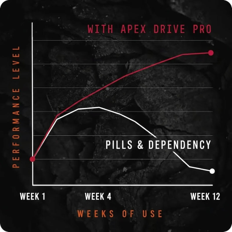 4. Kill The Performance Anxiety Before It Costs You Another Month.