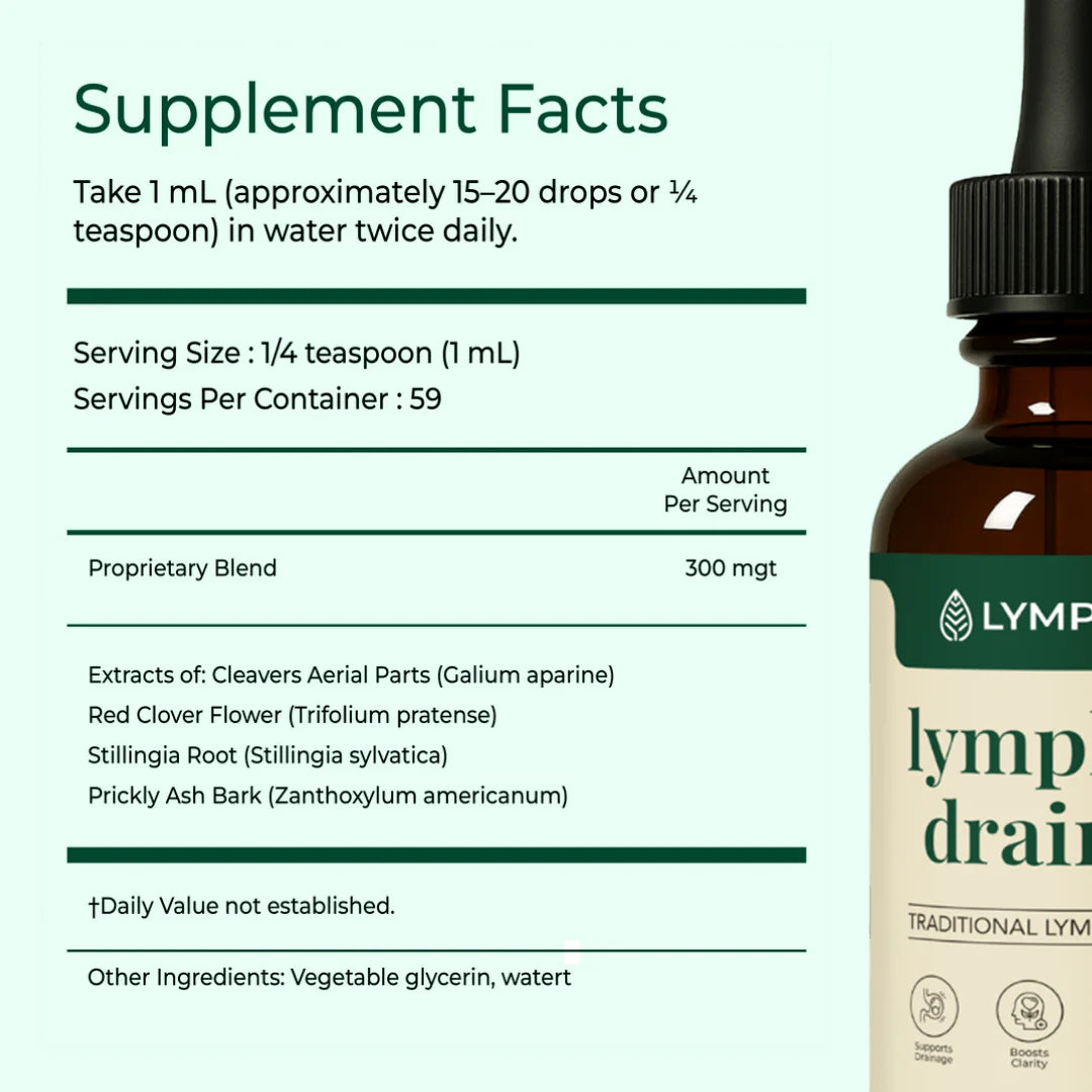 Lymphoria® Lymphatic Drainage Drops