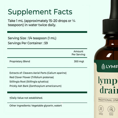 Lymphoria® Lymphatic Drainage Drops