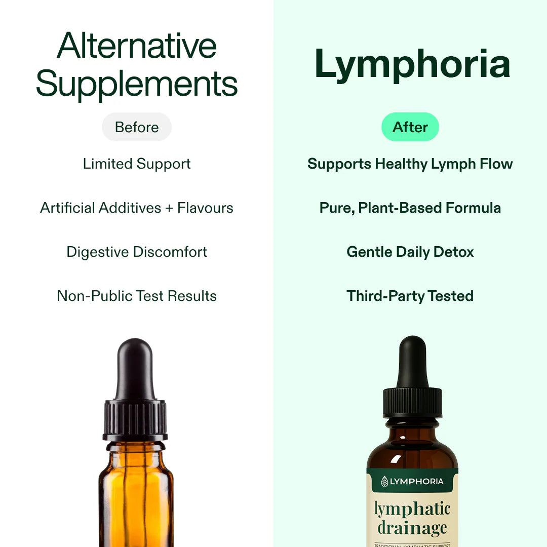 Lymphoria® Lymphatic Drainage Drops