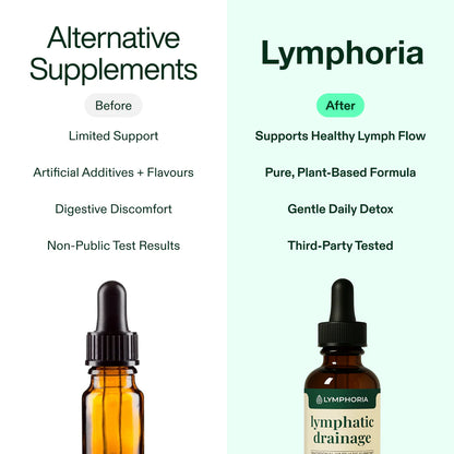 Lymphoria® Lymphatic Drainage Drops